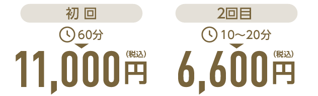 施術料金